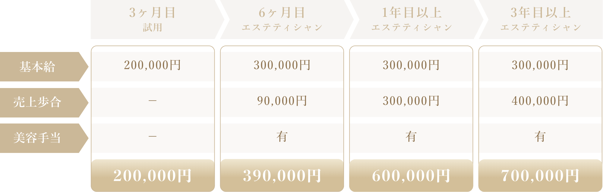 エステティシャンコース